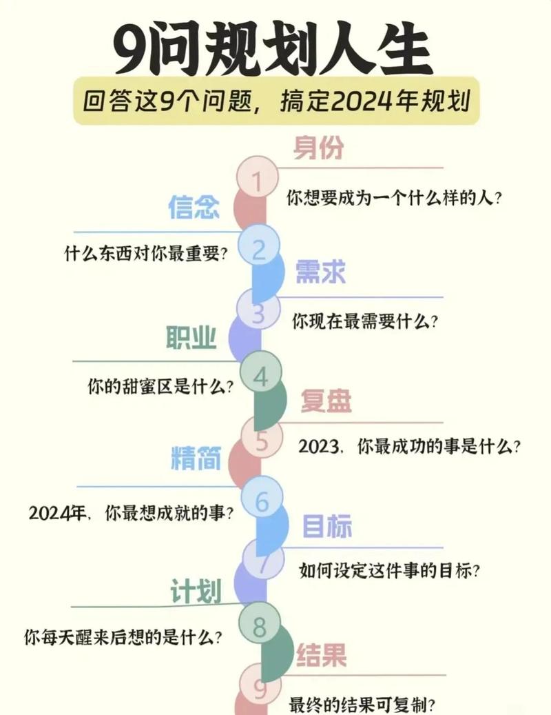 我们该怎么样来制定自己的人生规划  第1张