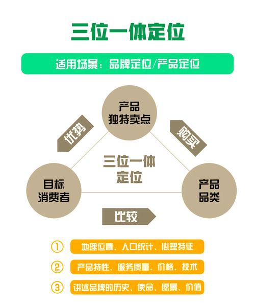 一个成功男人的定位是什么? 第1张 一个成功男人的定位是什么? 第1张