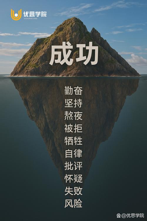 每一次成功都曾以勤奋为由 第1张 每一次成功都曾以勤奋为由 第1张