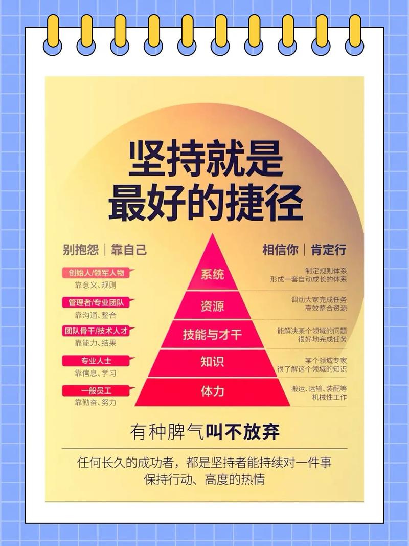 工作十年,我们应该学会的三件事 第1张 工作十年,我们应该学会的三件事 第1张