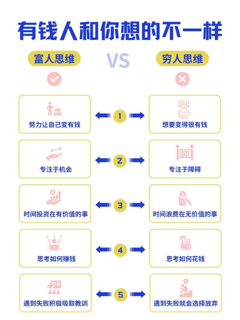 如何才能混成月入5万的人? 第1张 如何才能混成月入5万的人? 第1张