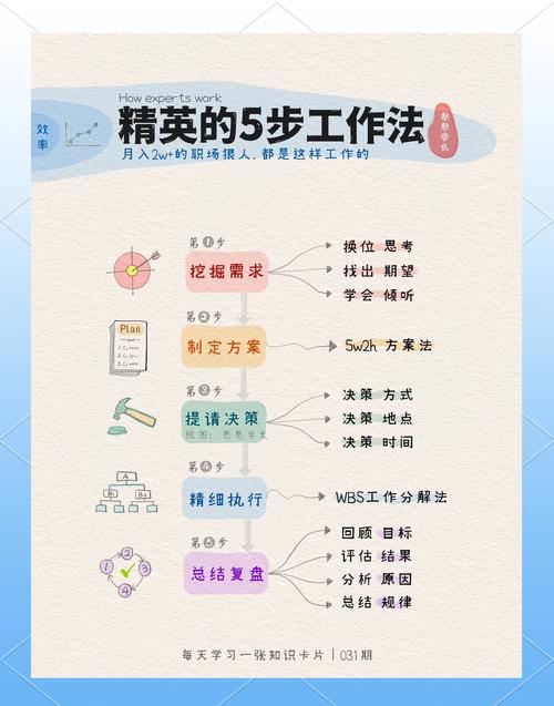 这3点,帮你搞定不懂的工作任务 第1张 这3点,帮你搞定不懂的工作任务 第1张