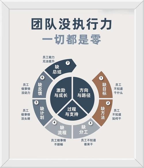 如何蜕变为执行力暴强的牛人 第1张 如何蜕变为执行力暴强的牛人 第1张