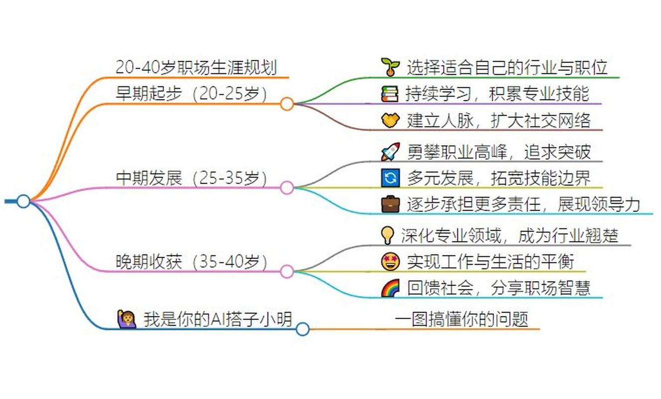 如何从零开始搭建自己的职场人脉圈? 第1张 如何从零开始搭建自己的职场人脉圈? 第1张