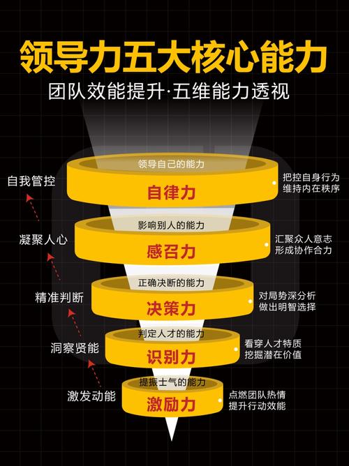 如何培养职场核心竞争力? 第1张 如何培养职场核心竞争力? 第1张