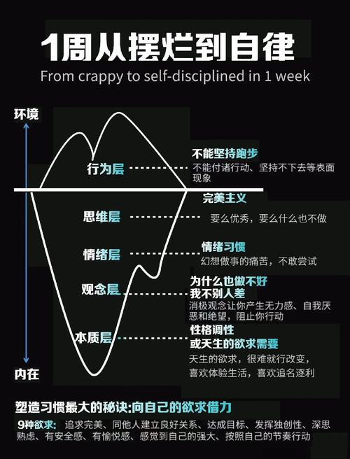 如何避免转变职业生涯失败? 第1张 如何避免转变职业生涯失败? 第1张