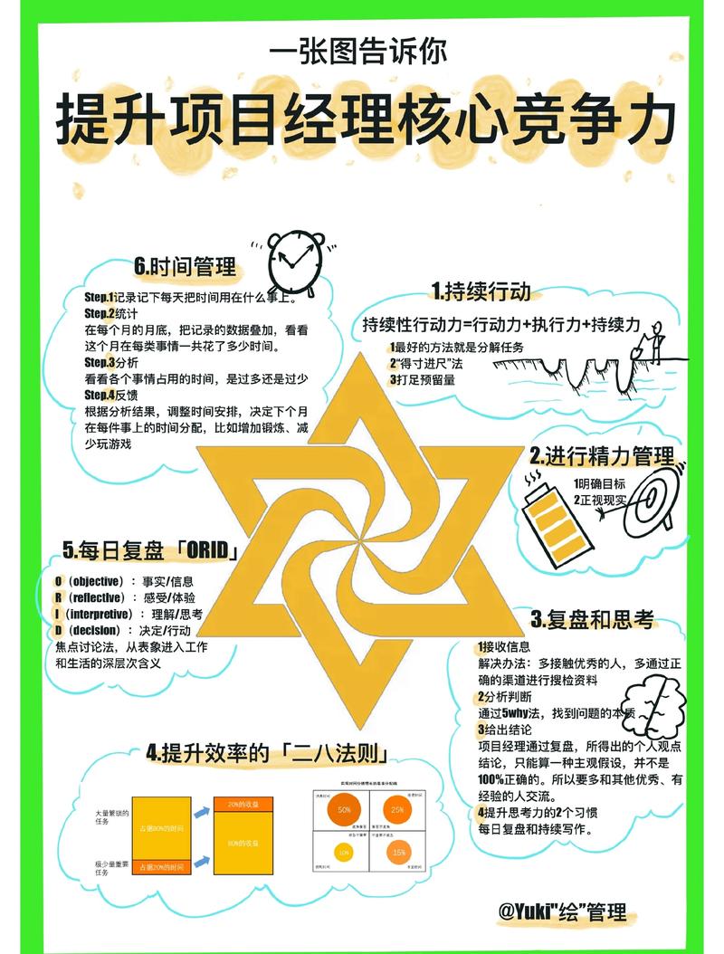 这8项头狼素养是一个好领导应该具备的  第1张
