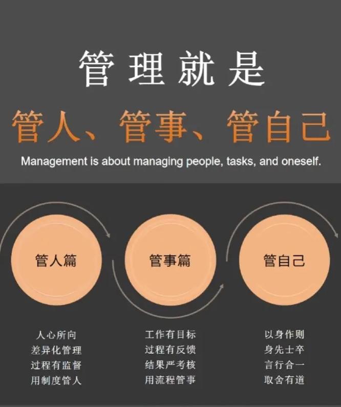 简单才是管理的理想境界,才会显现管理艺术 第1张 简单才是管理的理想境界,才会显现管理艺术 第1张