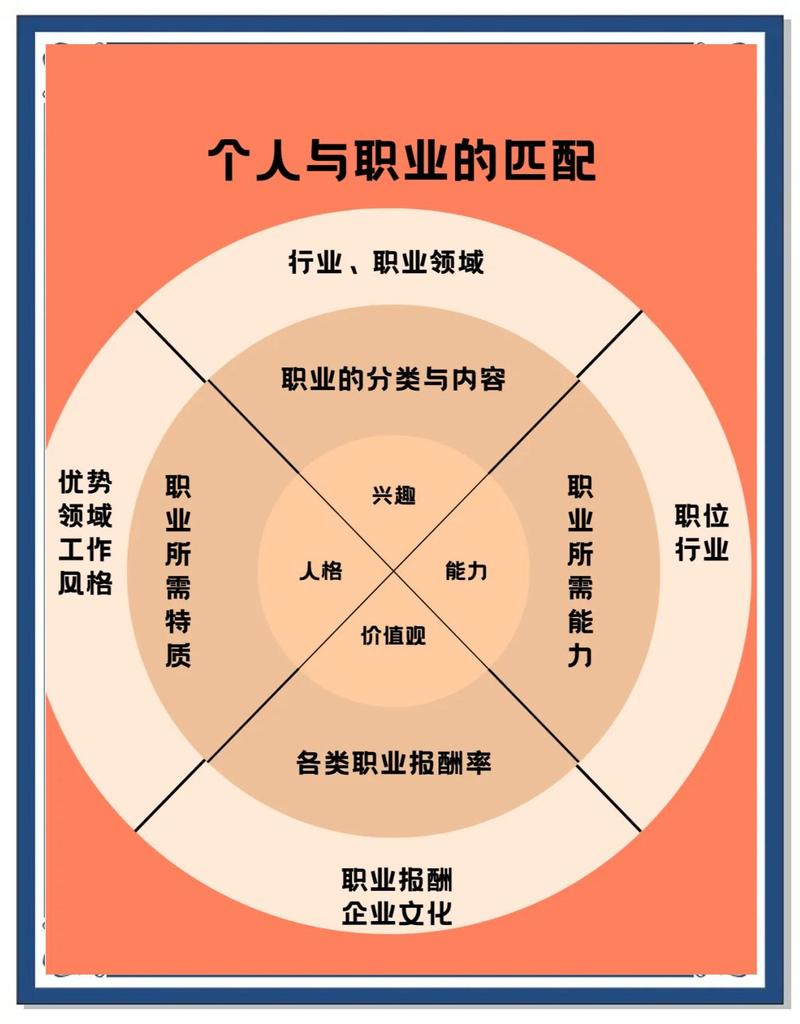 你怎样规划自己的职业路径? 第1张 你怎样规划自己的职业路径? 第1张