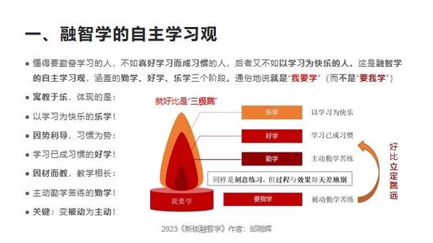 让孩子将“要我学”变为“我要学” 第1张 让孩子将“要我学”变为“我要学” 第1张