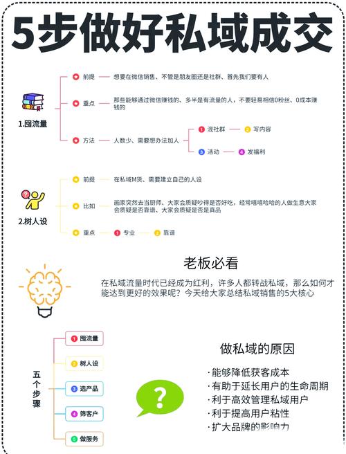 学会微信建群话术,让你轻松搞定成交 第1张 学会微信建群话术,让你轻松搞定成交 第1张