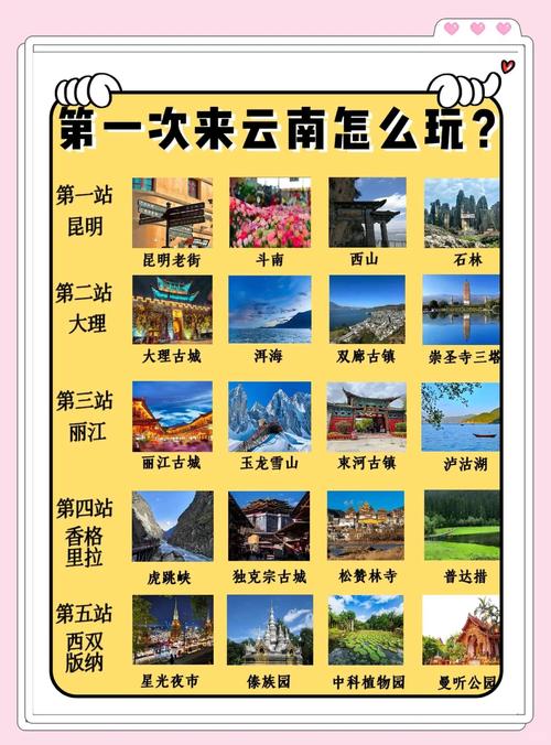 探秘云南那些不为人知的事 第1张 探秘云南那些不为人知的事 第1张