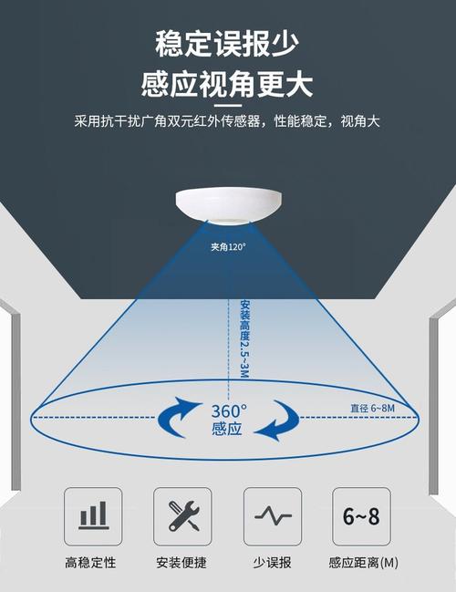 感应  第1张