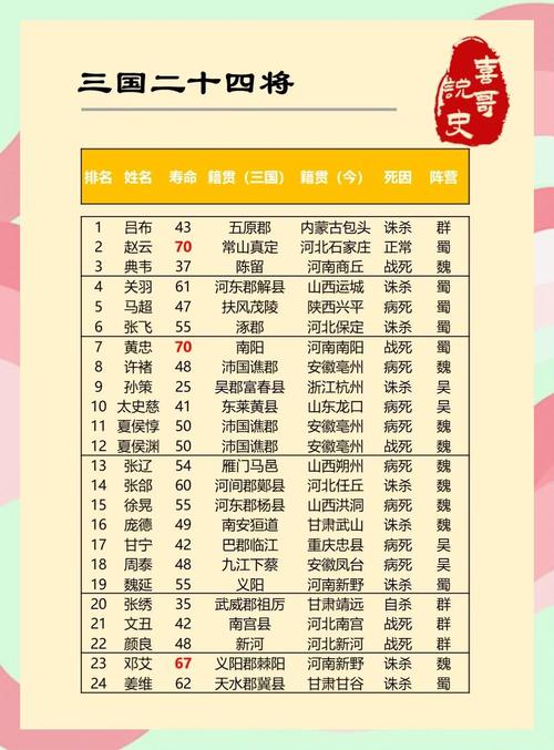 三国武将排名前三甲。  第1张