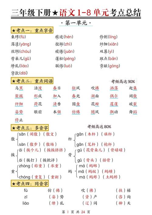 部编版三年级语文下册重难点汇总，给孩子们收藏  第1张
