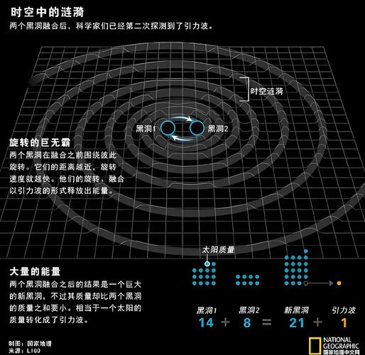 括弧引力 第1张 括弧引力 第1张