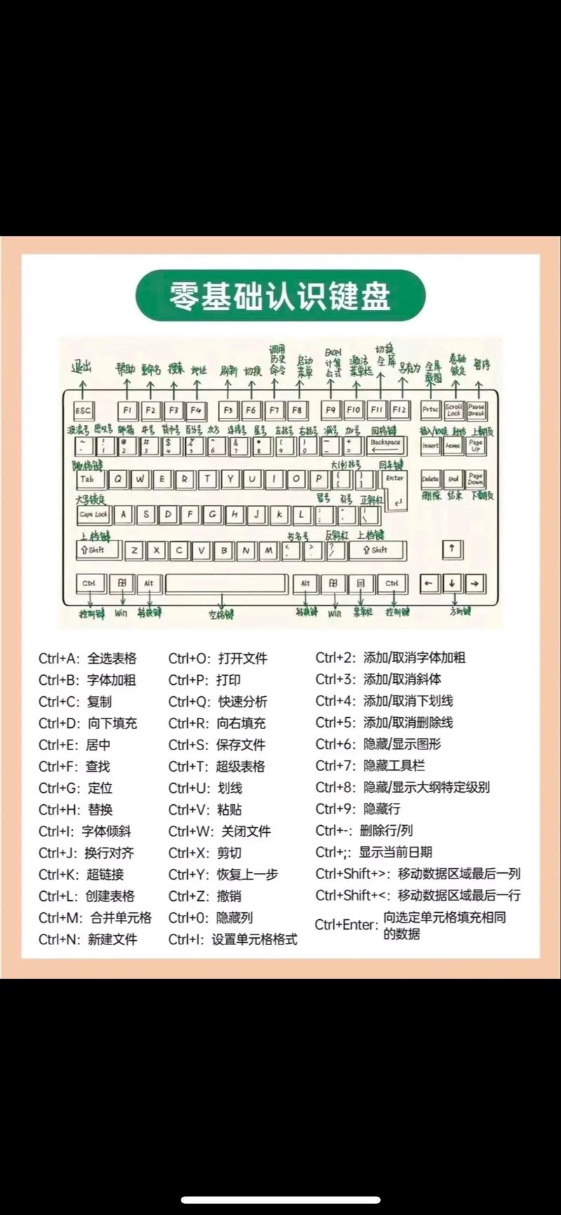 键盘上所有快捷键,看了你不后悔(灰常有用) 第1张 键盘上所有快捷键,看了你不后悔(灰常有用) 第1张