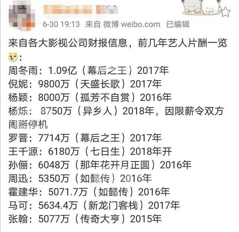 深扒10位一线明星天价片酬,个个以亿为单位,官方出台限薪令限制 第1张 深扒10位一线明星天价片酬,个个以亿为单位,官方出台限薪令限制 第1张