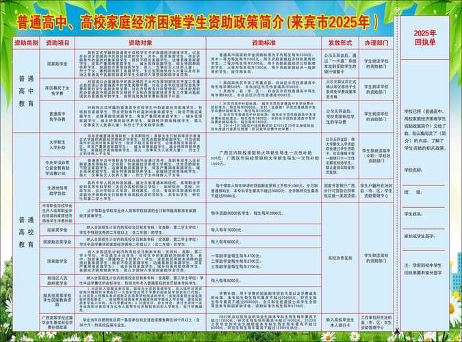 哪些学生可享受助学贷款免息、延期政策?教育部答南方日报、南方+记者问 第1张 哪些学生可享受助学贷款免息、延期政策?教育部答南方日报、南方+记者问 第1张