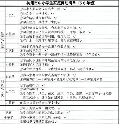 劳动节,请收下这份1~18岁劳动教育清单! 第1张 劳动节,请收下这份1~18岁劳动教育清单! 第1张