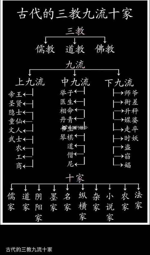 古人说的“三教”“九流”指那些 第1张 古人说的“三教”“九流”指那些 第1张