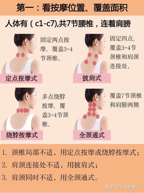 教你一套不过时的穴位按摩:缓解颈椎疼,颈椎病,脖子酸痛,脖子僵硬等❗️ 第1张 教你一套不过时的穴位按摩:缓解颈椎疼,颈椎病,脖子酸痛,脖子僵硬等❗️ 第1张