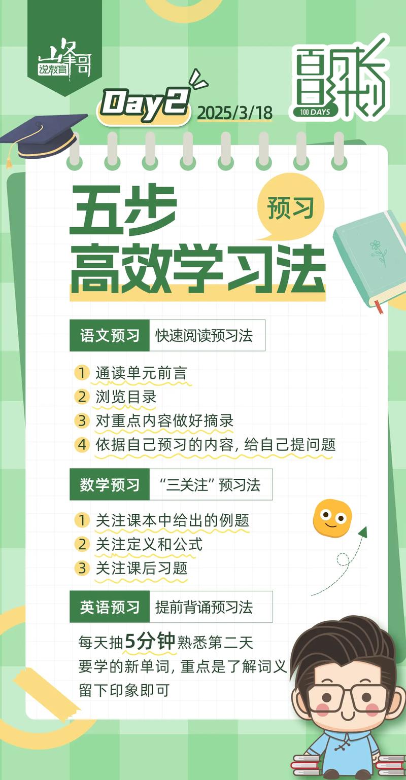 五个课后学习方法 第1张 五个课后学习方法 第1张
