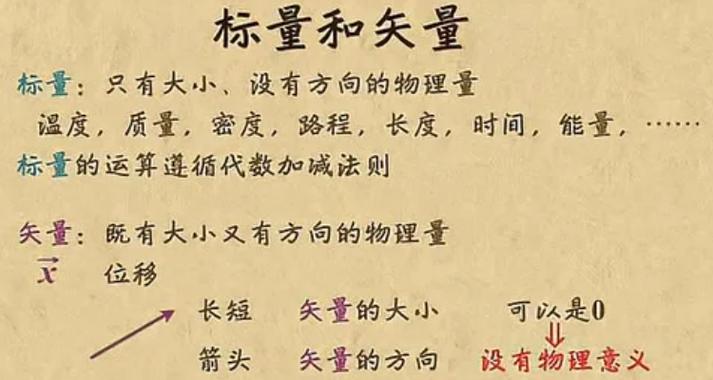 雅量与器度 第1张 雅量与器度 第1张