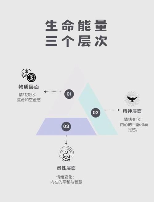 追求者的三种生活方式 第1张 追求者的三种生活方式 第1张