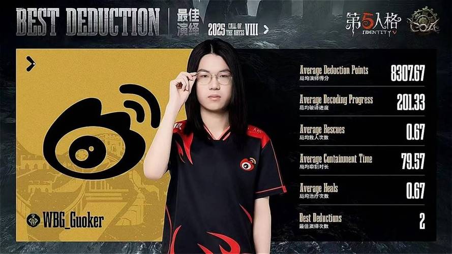 逾万张门票秒空创电竞赛事新纪录,《第五人格》COAVI 燃爆全网! 第1张 逾万张门票秒空创电竞赛事新纪录,《第五人格》COAVI 燃爆全网! 第1张
