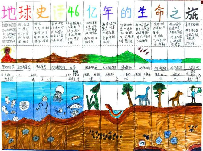 生命的后半段如何开启  第1张
