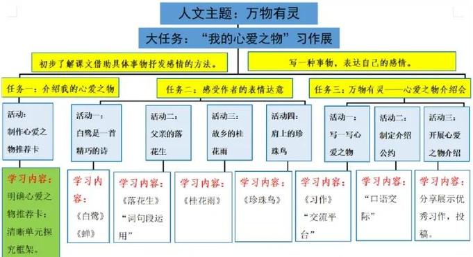 群文教学,如何处理“群”和“篇”的关系 第1张 群文教学,如何处理“群”和“篇”的关系 第1张
