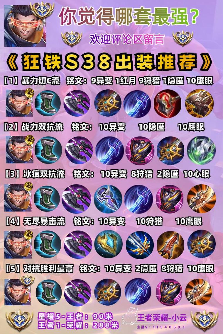 王者荣耀:狂铁心得上千字长文分享,从开局到胜利,看懂了都能赢 第1张 王者荣耀:狂铁心得上千字长文分享,从开局到胜利,看懂了都能赢 第1张