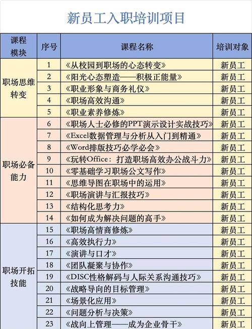 新人入职培训十步曲  第1张