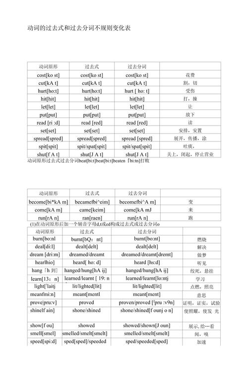 《非谓语动词之——过去分词,学霸必读》 第1张 《非谓语动词之——过去分词,学霸必读》 第1张