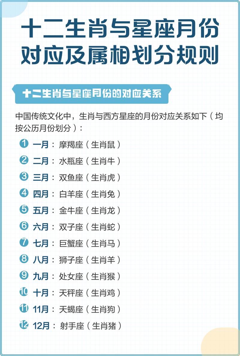 十二生肖和星座  第1张