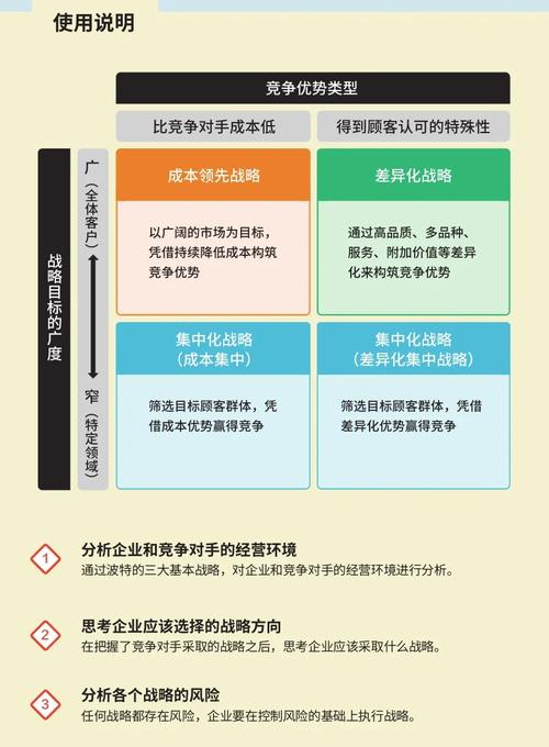 企业三大战略分析方法  第1张