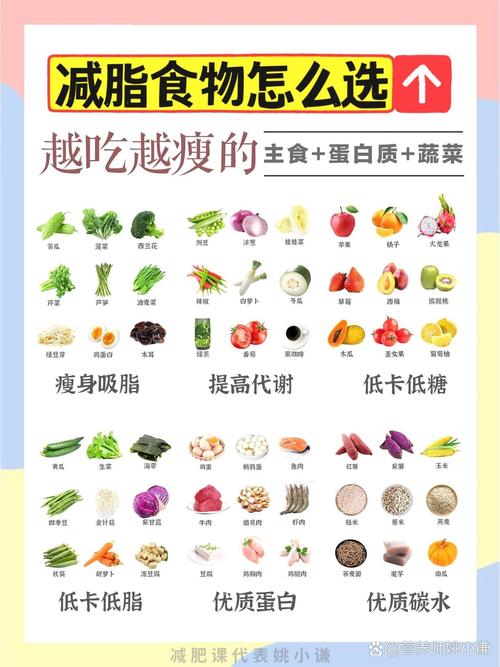减肥食品 减肥食谱低卡路里排行榜  第1张
