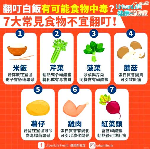 微波炉加热哪些食物危害大 第1张 微波炉加热哪些食物危害大 第1张