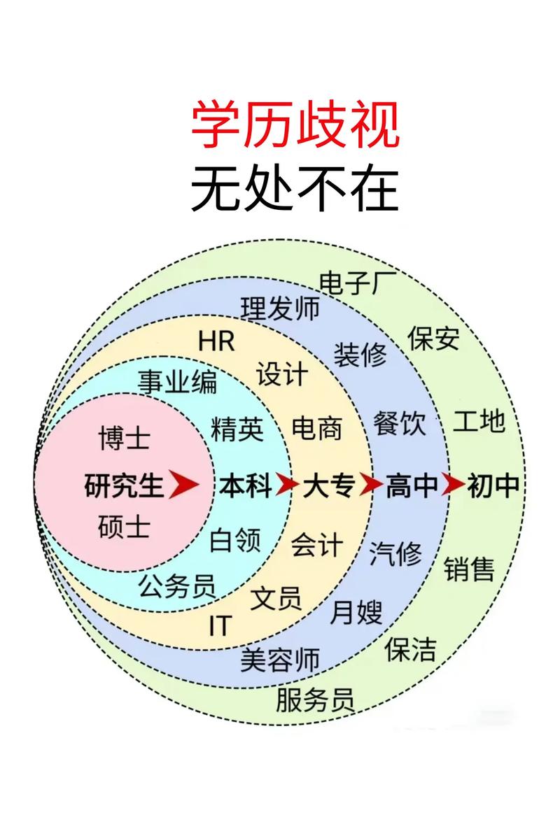 不要让学历埋藏了天赋 第1张 不要让学历埋藏了天赋 第1张