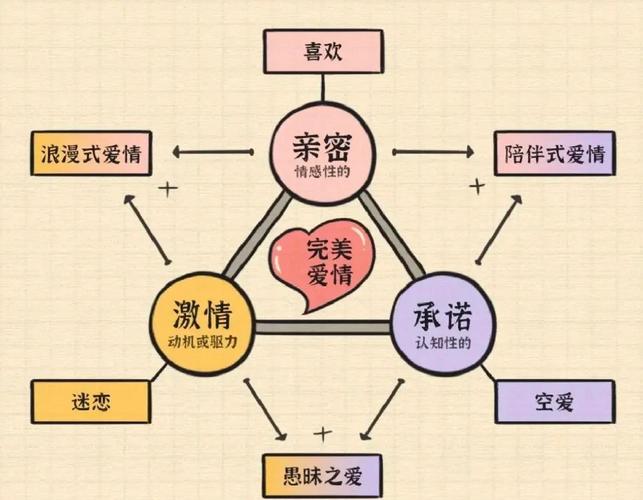 爱情观,世界观,未来观 第1张 爱情观,世界观,未来观 第1张