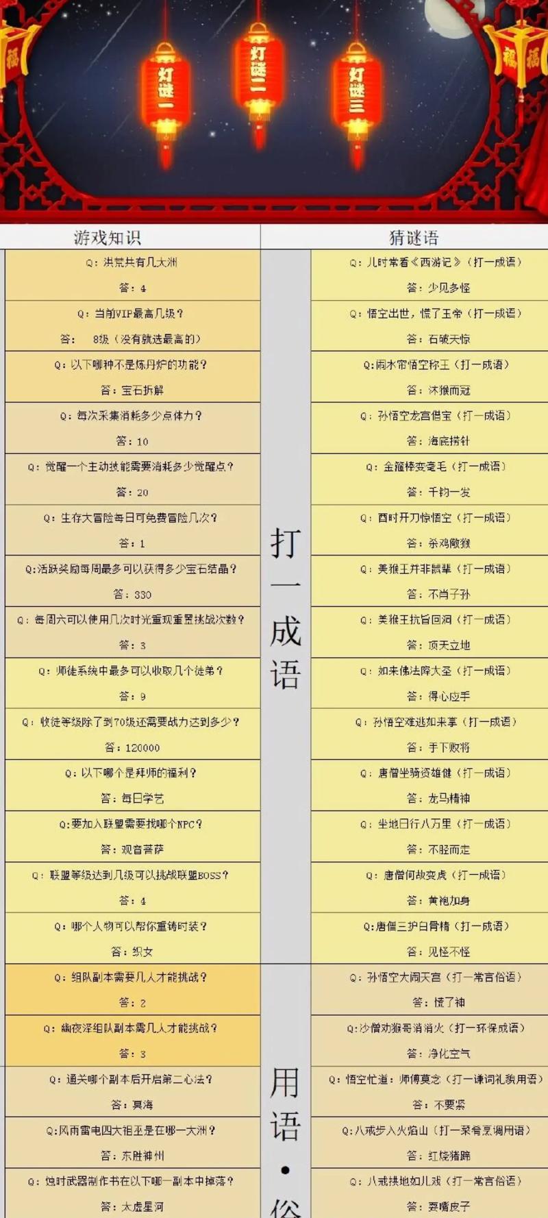 2020年鼠年元宵节谜语大全及答案 第1张 2020年鼠年元宵节谜语大全及答案 第1张