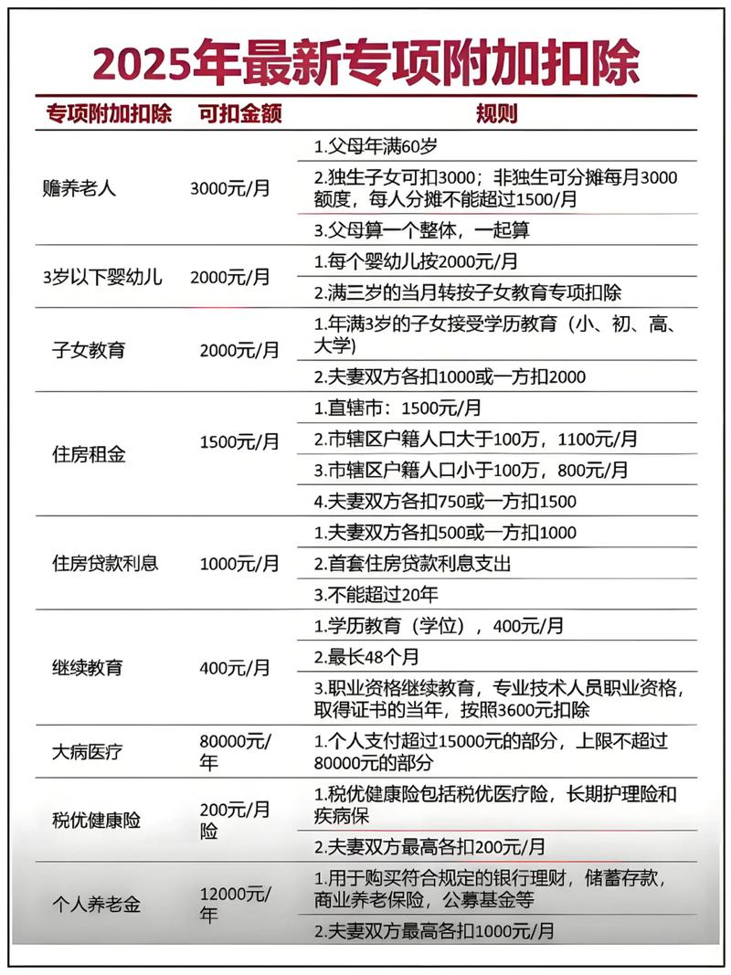 损耗扣除 （打一字）  第1张