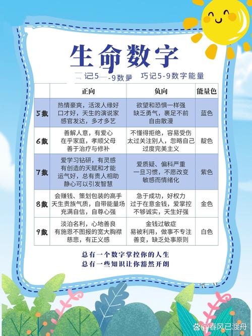 数字密码|你是否会经营感情1-3号#数字能量 第1张 数字密码|你是否会经营感情1-3号#数字能量 第1张