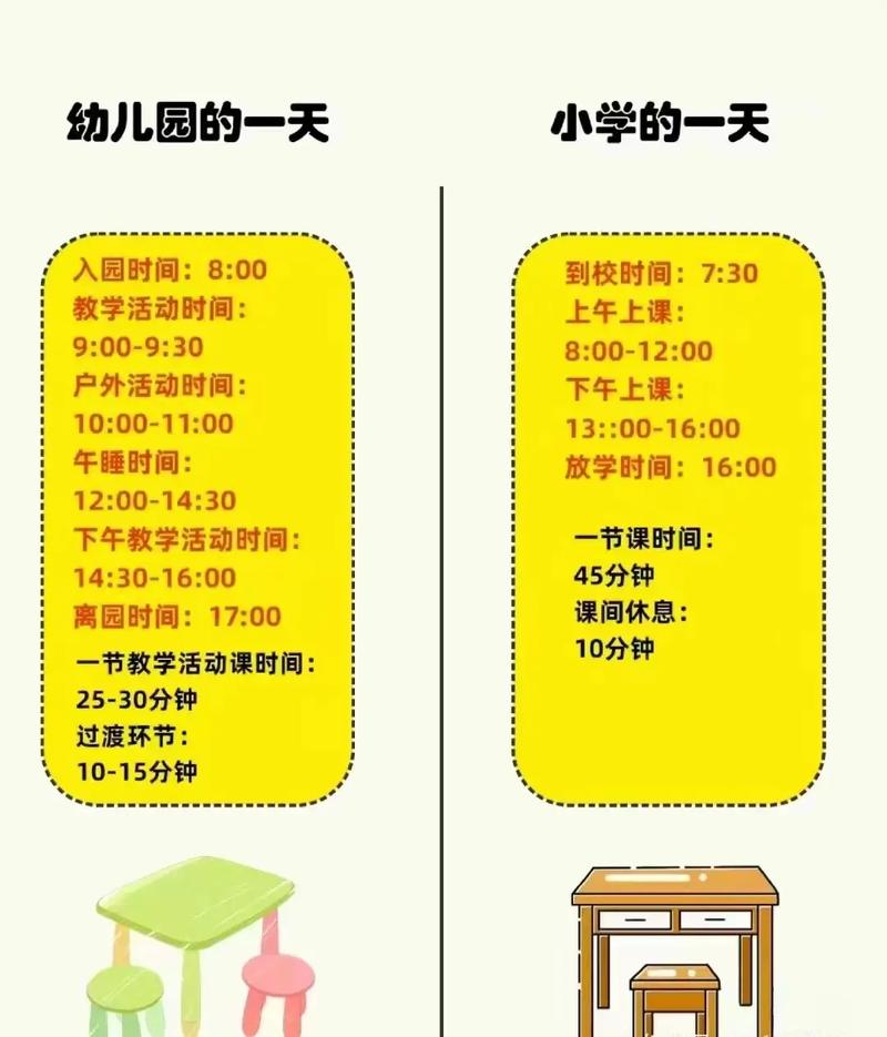 小学一年级家长必看!让孩子迅速适应小学生活指南来了 第1张 小学一年级家长必看!让孩子迅速适应小学生活指南来了 第1张