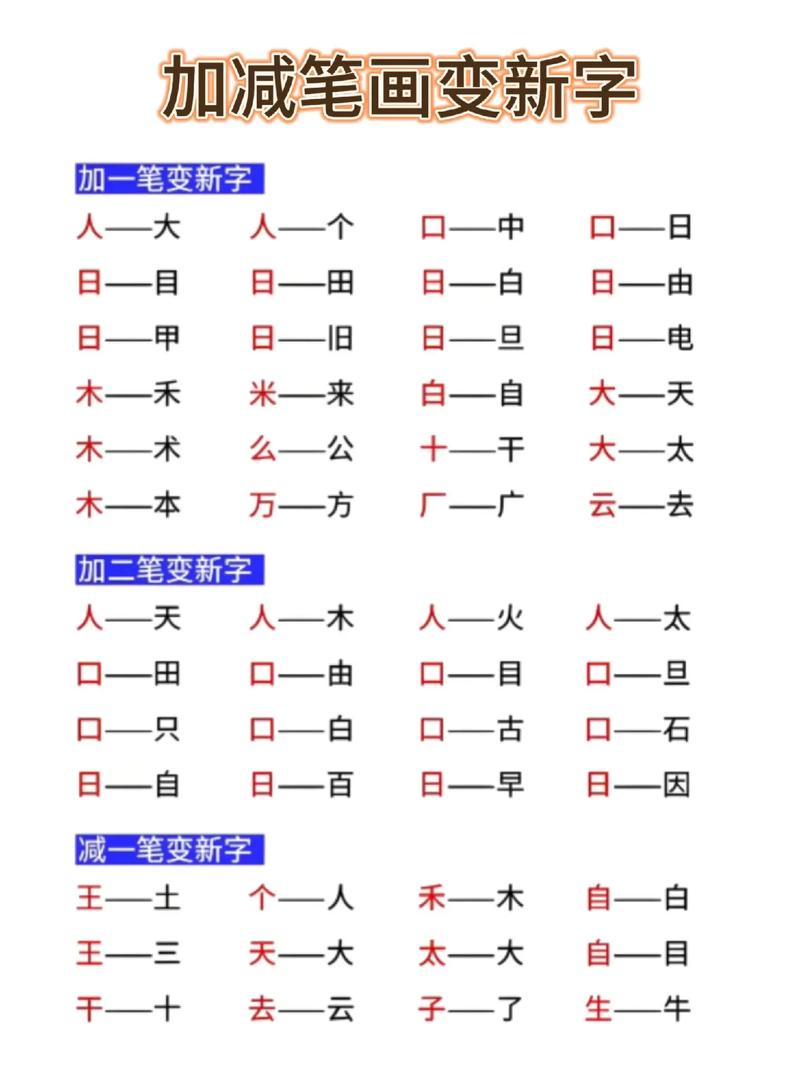 加一成正 （打一字）  第1张