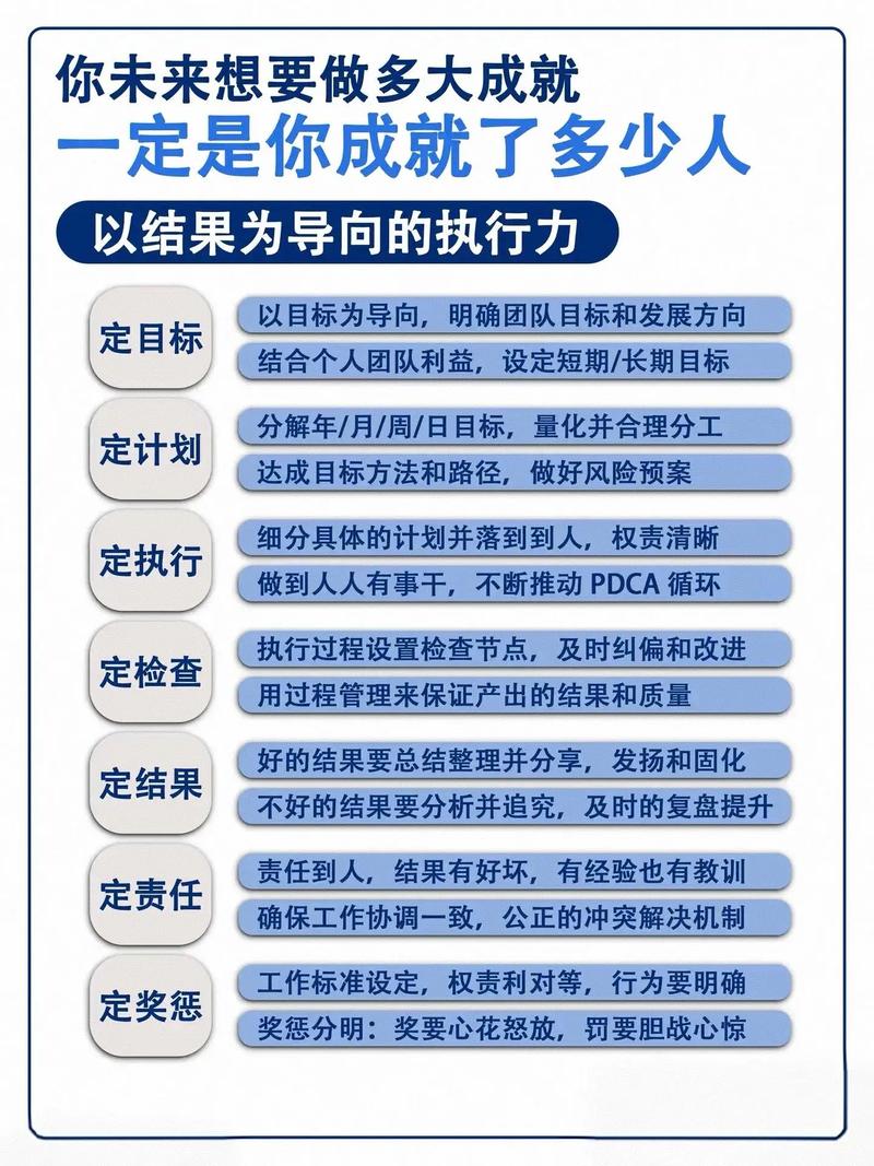 管理753 | 行动宣言,向管理要效率,向执行力要效率 第1张 管理753 | 行动宣言,向管理要效率,向执行力要效率 第1张