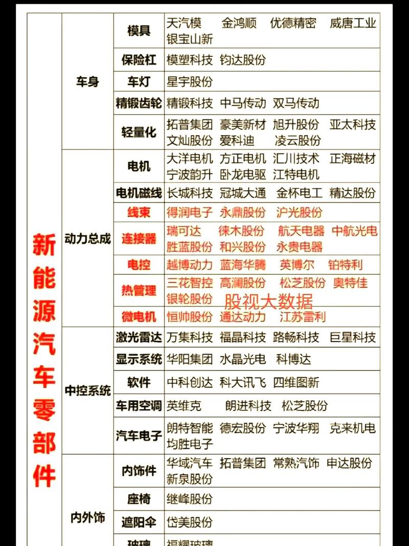 为何都捎上？ （打一汽车部件）  第1张