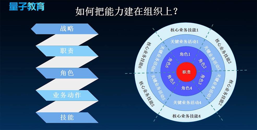 学习型组织的学习型员工的培养与激励  第1张