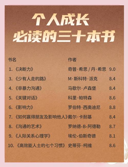 提升您的学习能力的优质图书推荐-2023年08月31日 第1张 提升您的学习能力的优质图书推荐-2023年08月31日 第1张
